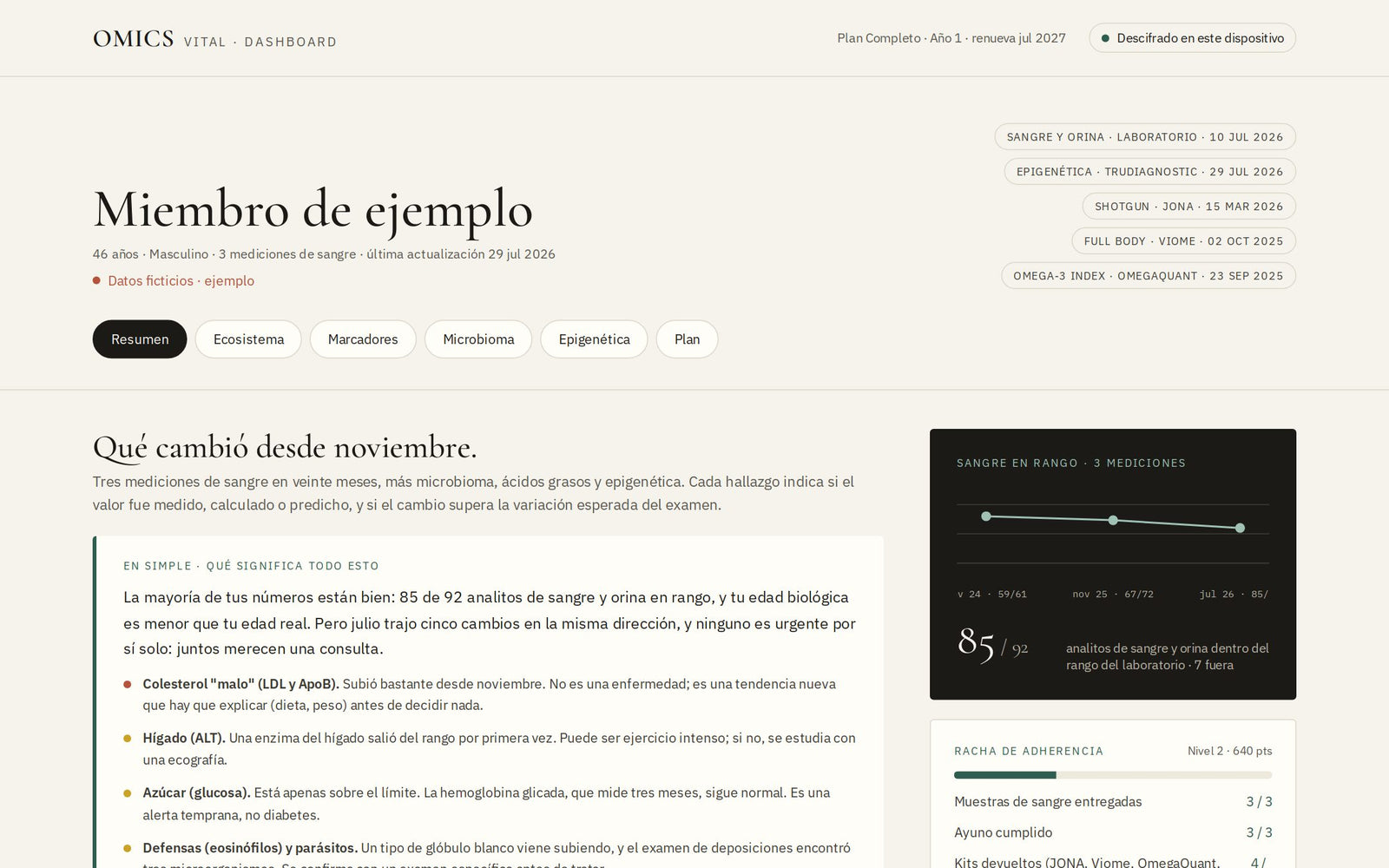 Dashboard de Omics Vital, ejemplo con datos ficticios